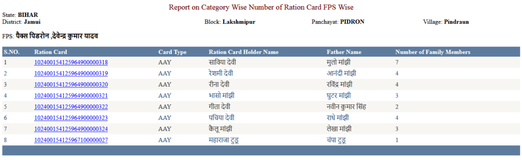 Bihar Ration Card Block Wise