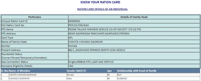 Goa Ration Card Family Details