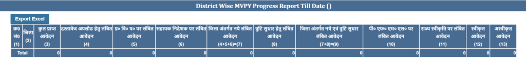 Block wise MVPY Progress Report