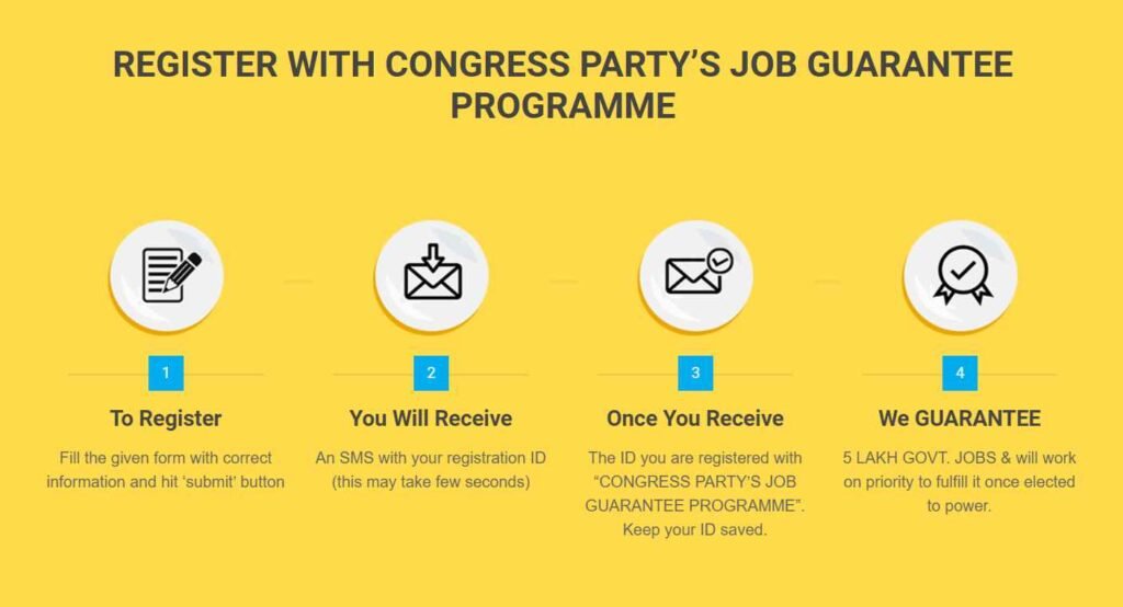 Congress Party Job Guarantee Scheme