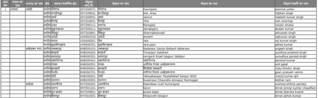 वेयर हाउस डिटेल 