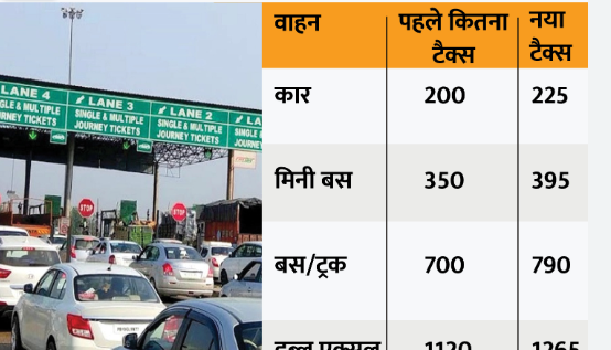 Toll Plaza Rate In Hindi